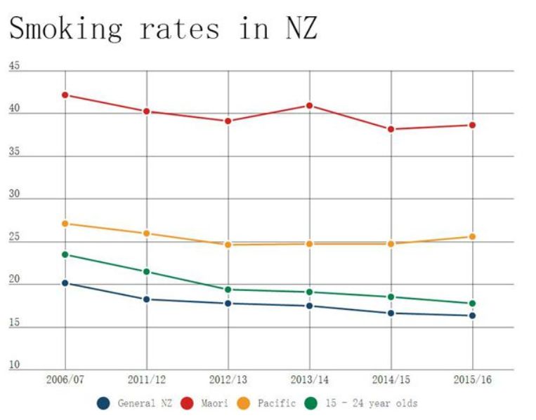 奥克兰和伦敦物价,奥克兰物价世界排名