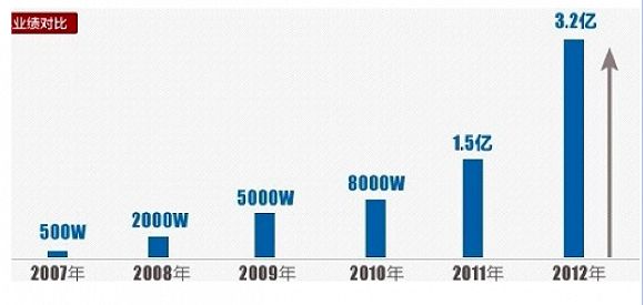 一个家具小镇的“双11”十年