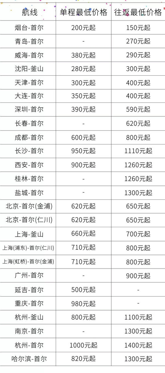 韩亚航空优惠日,拒绝剁手