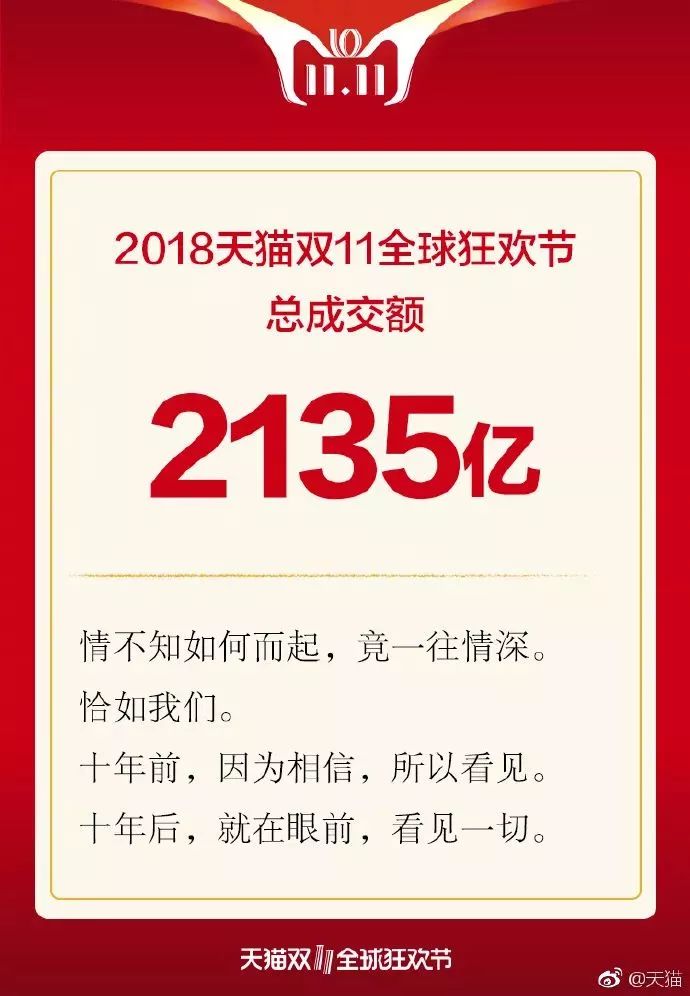 2018双11全国剁手排行,双11剁手党省份