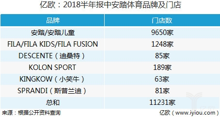 安踏零售转型做了什么,安踏在什么时候做零售转型