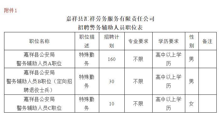 水城县公安局招聘警务辅助人员,济宁嘉祥公安局招聘