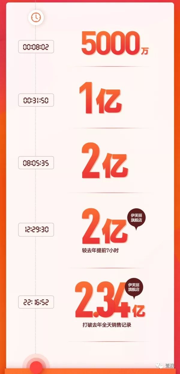 2019年伊芙丽,伊芙丽最新女装