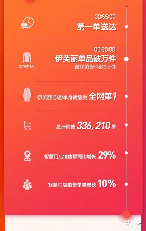 2019年伊芙丽,伊芙丽最新女装