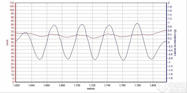 秒天秒地秒空气的思域5秒破百,秒天秒地的思域为啥只有9.7秒