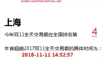 2018双11全国剁手排行,双11剁手党省份