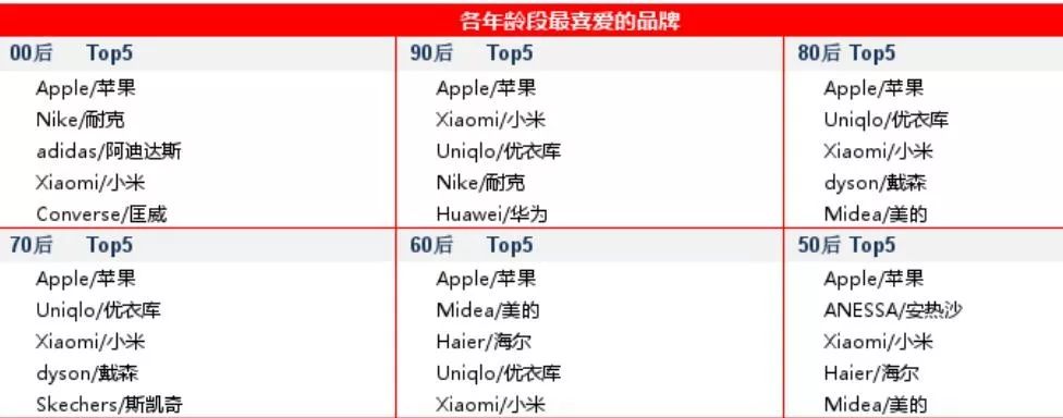 2018双11全国剁手排行,双11剁手党省份
