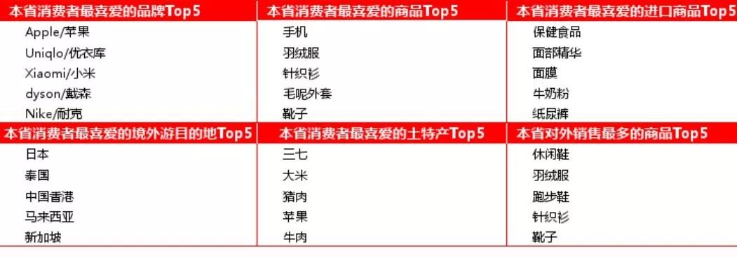 2018双11全国剁手排行,双11剁手党省份