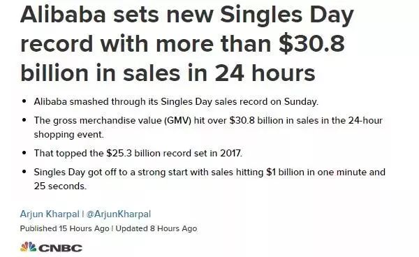 2018双11全国剁手排行,双11剁手党省份