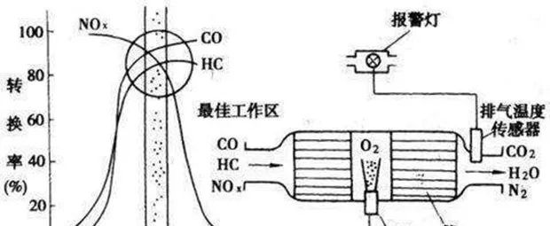 踏板摩托车排气管放炮是什么原因,摩托车排气管老放炮