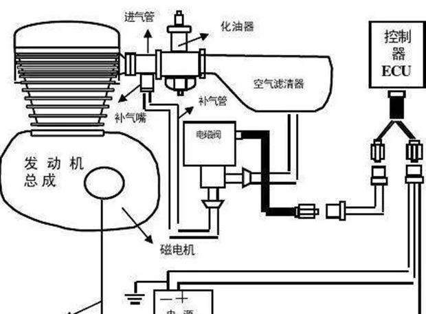 踏板摩托车排气管放炮是什么原因,摩托车排气管老放炮
