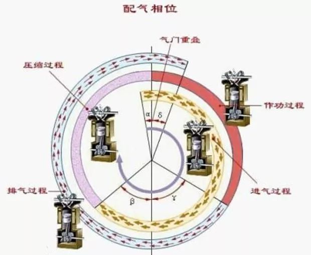踏板摩托车排气管放炮是什么原因,摩托车排气管老放炮