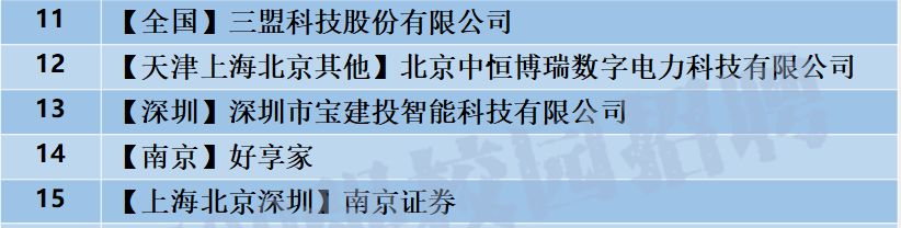 国网英大传媒集团高校毕业生招聘,英大传媒投资集团校园招聘