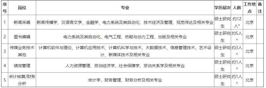 国网英大传媒集团高校毕业生招聘,英大传媒投资集团校园招聘