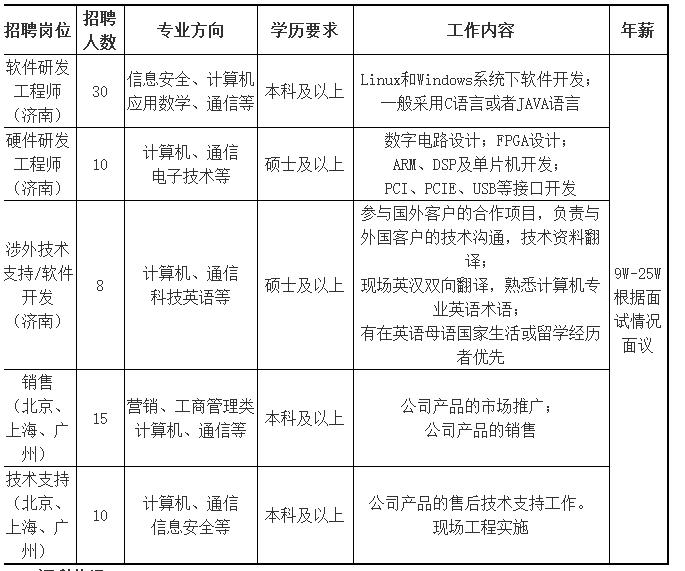 国网英大传媒集团高校毕业生招聘,英大传媒投资集团校园招聘