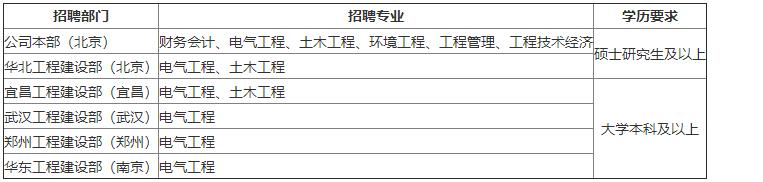 国网英大传媒集团高校毕业生招聘,英大传媒投资集团校园招聘