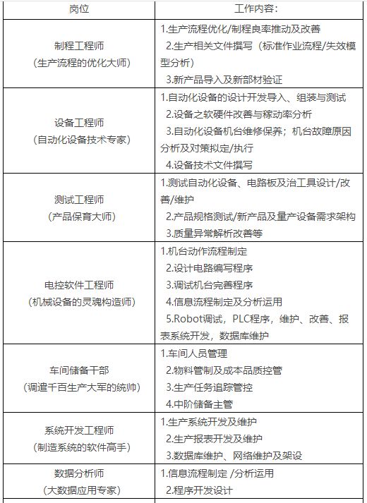 国网英大传媒集团高校毕业生招聘,英大传媒投资集团校园招聘