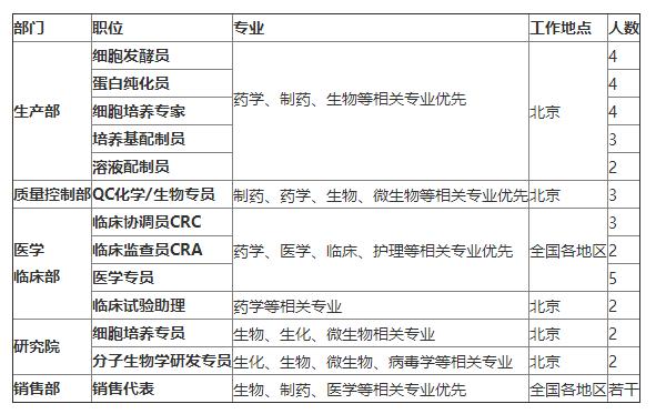 国网英大传媒集团高校毕业生招聘,英大传媒投资集团校园招聘