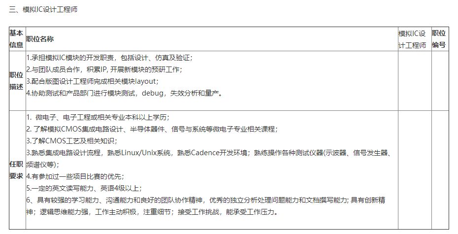 国网英大传媒集团高校毕业生招聘,英大传媒投资集团校园招聘