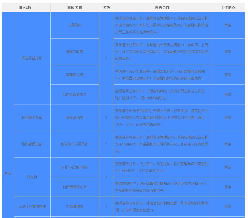 国网英大传媒集团高校毕业生招聘,英大传媒投资集团校园招聘