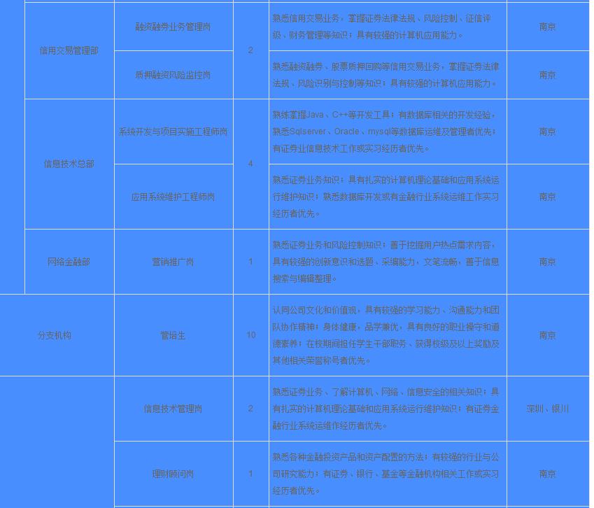 国网英大传媒集团高校毕业生招聘,英大传媒投资集团校园招聘