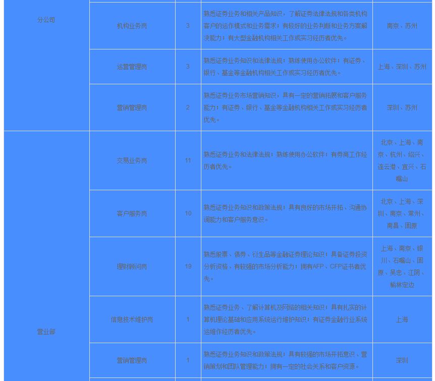 国网英大传媒集团高校毕业生招聘,英大传媒投资集团校园招聘