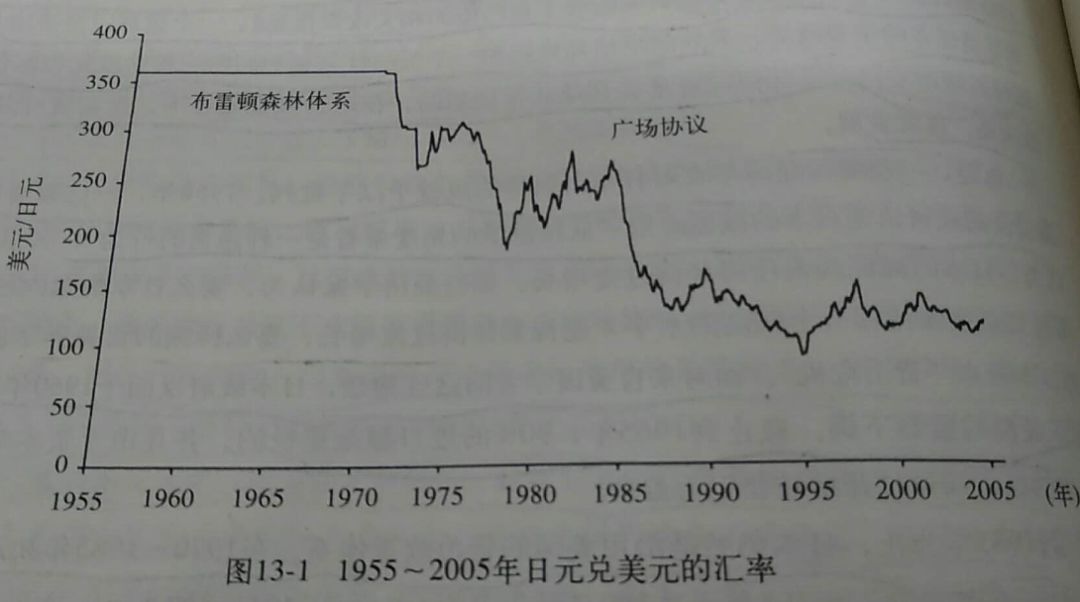 日元怎样才能升值高些呢,日元咋跌了呢