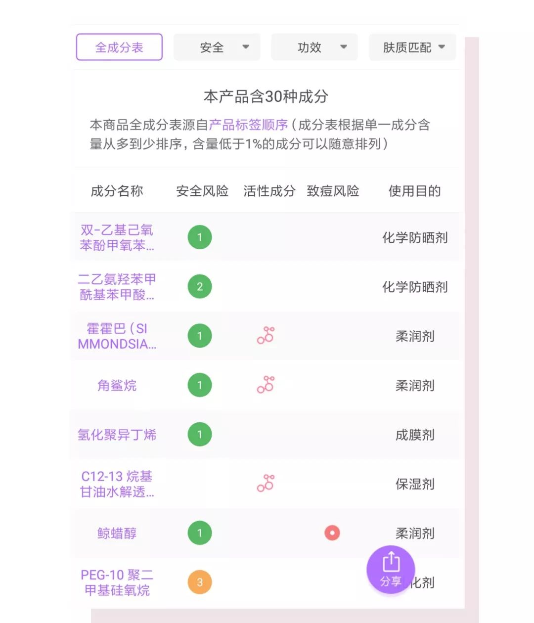 防晒霜防晒伤不防晒黑,防晒黑防晒