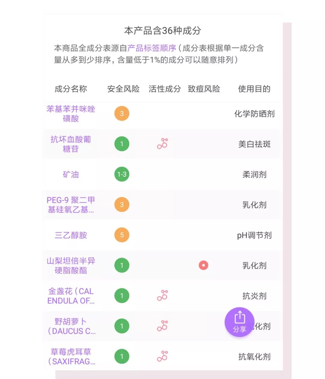 防晒霜防晒伤不防晒黑,防晒黑防晒