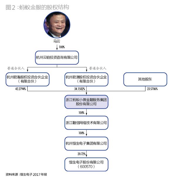 马云为什么可以控股蚂蚁集团,马云用什么股权架构控制蚂蚁集团