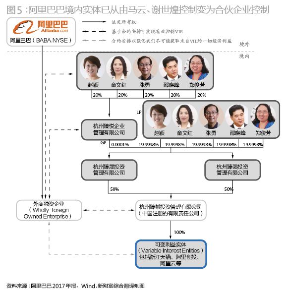 马云为什么可以控股蚂蚁集团,马云用什么股权架构控制蚂蚁集团