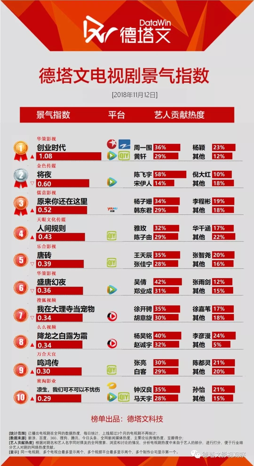 剧日报|创业时代收官伪职场口碑折戟,陆战之王因航展受关注