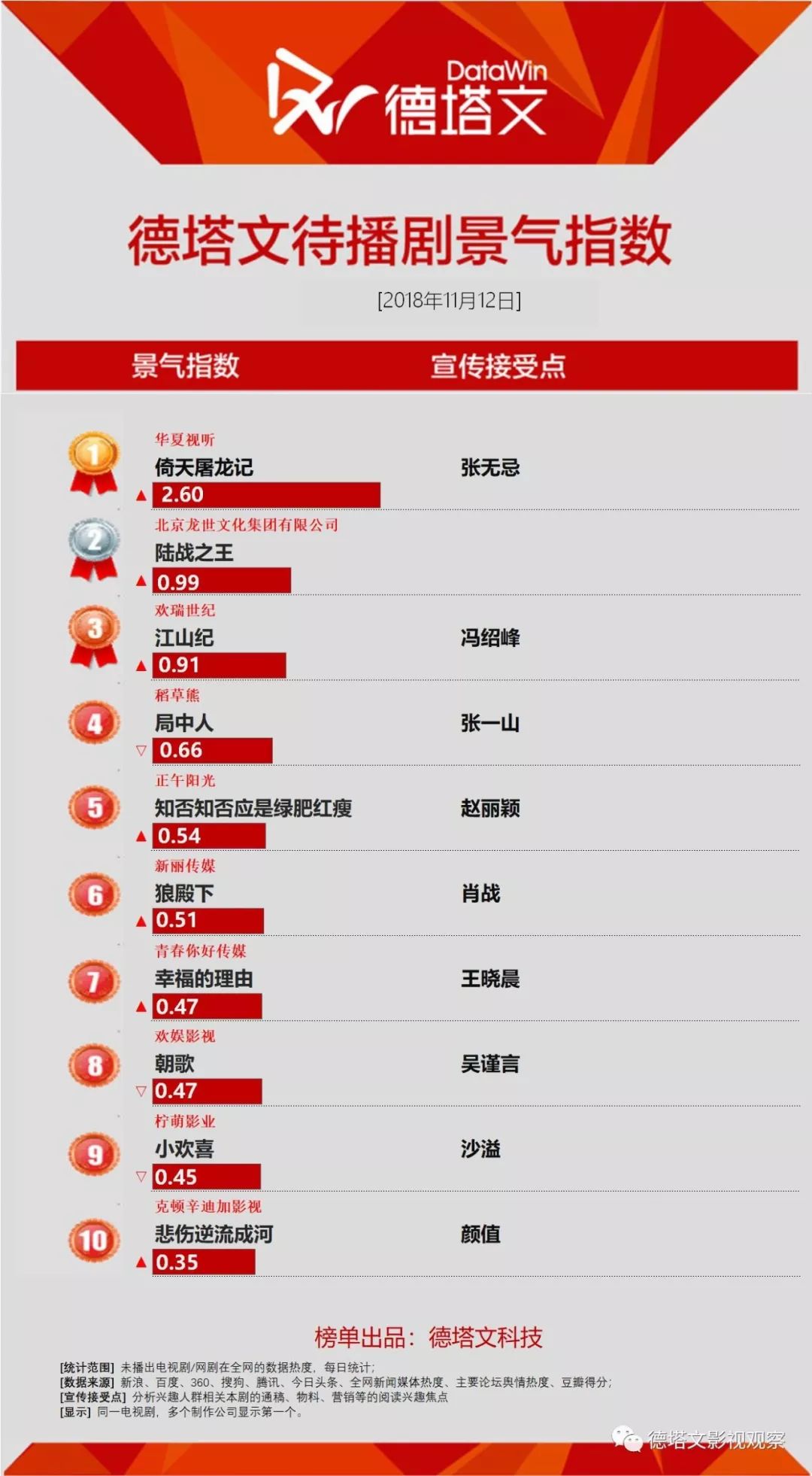 剧日报|创业时代收官伪职场口碑折戟,陆战之王因航展受关注