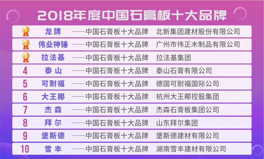 伟业纸面石膏板,目前最好的石膏板品牌