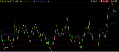 rsi指标钝化抓妖股,rsi指标期货