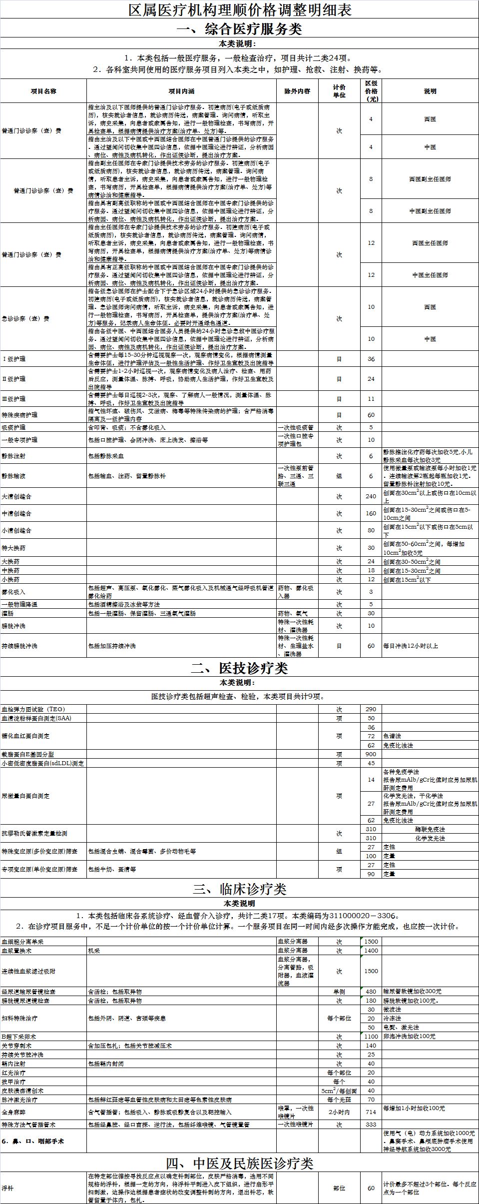 长春通讯录报价,盘点长春通讯录