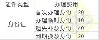 长春通讯录报价,盘点长春通讯录