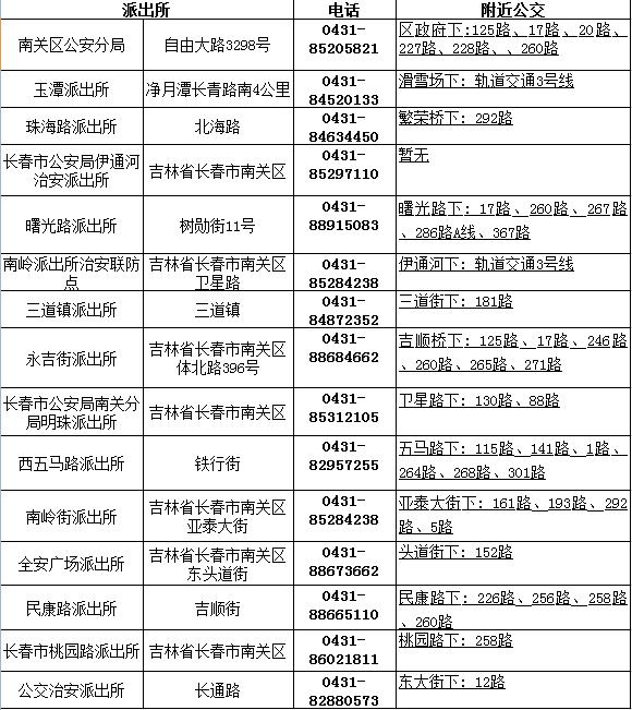 长春通讯录报价,盘点长春通讯录