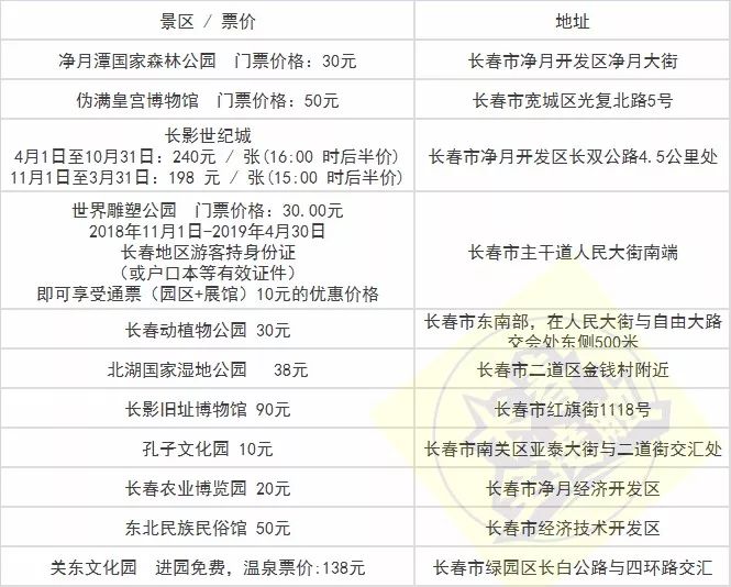 长春通讯录报价,盘点长春通讯录