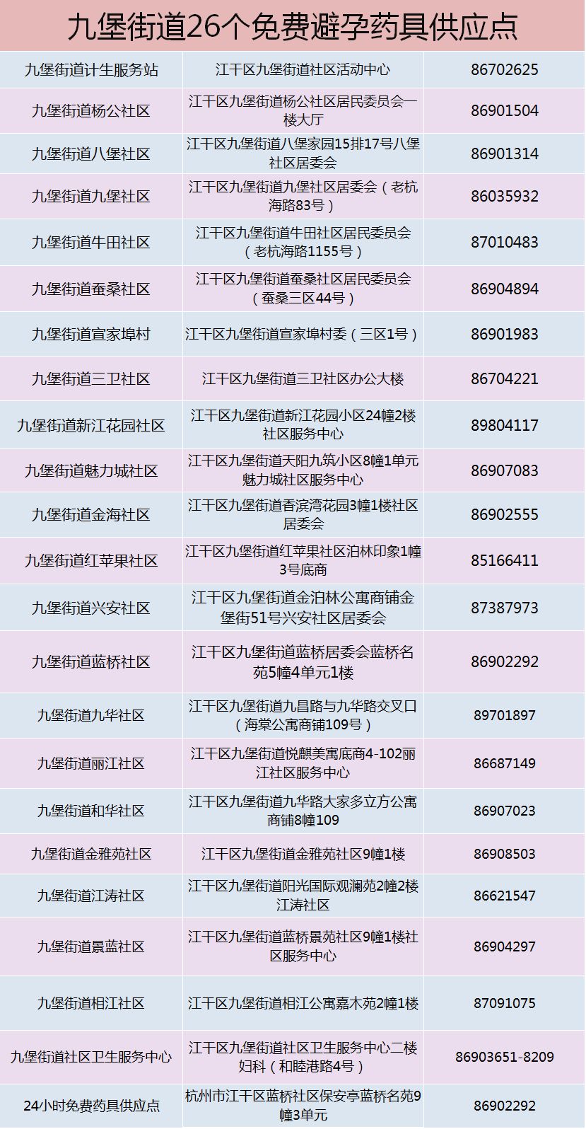 科学避孕小知识讲座活动总结,科学避孕让每一个生命都有备而来