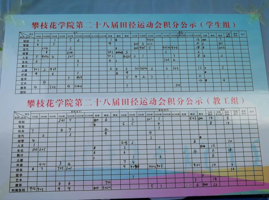 暖冬律动|青春无畏,逐梦扬威,最拼的攀大ers