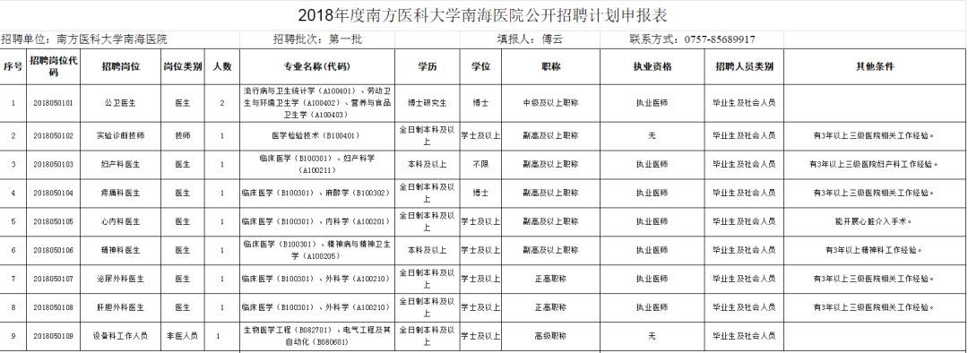 广东省佛山市专职消防员招聘,医院消防管理人员招聘