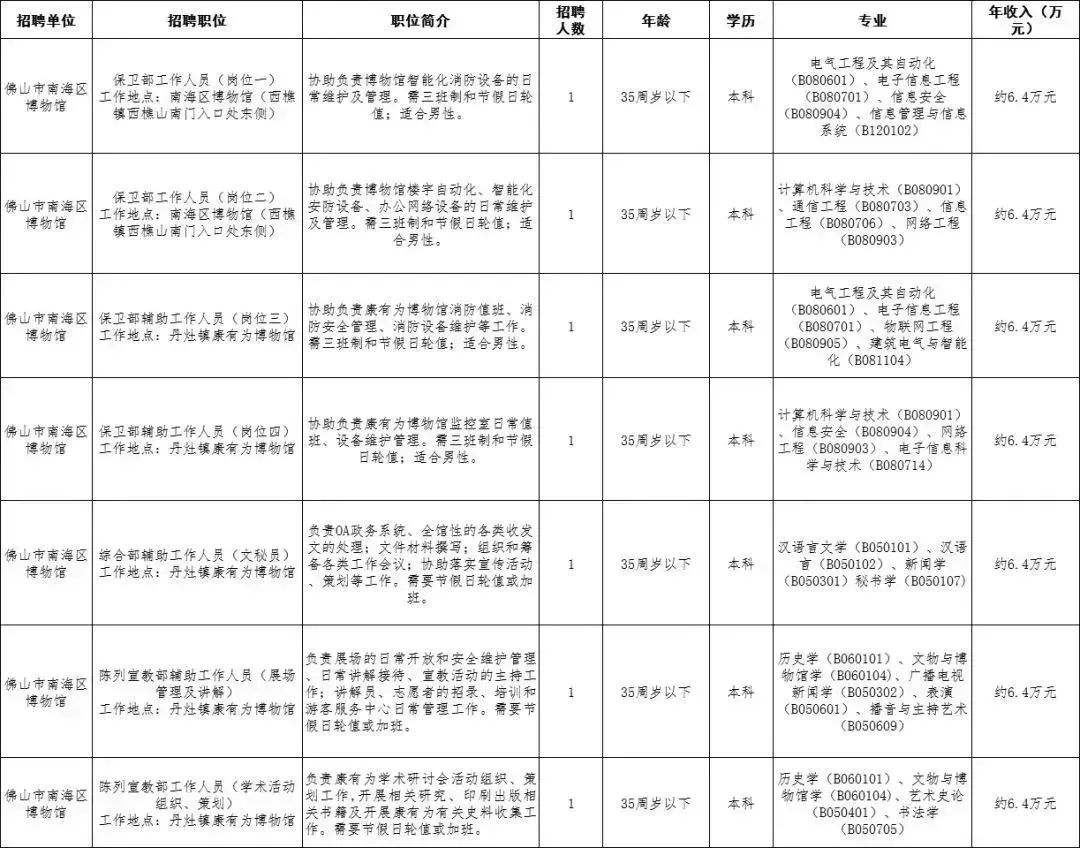 广东省佛山市专职消防员招聘,医院消防管理人员招聘