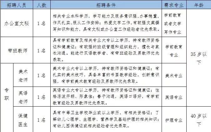 广东省佛山市专职消防员招聘,医院消防管理人员招聘
