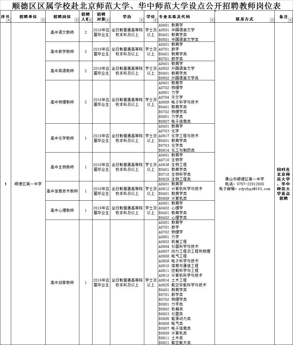 广东省佛山市专职消防员招聘,医院消防管理人员招聘