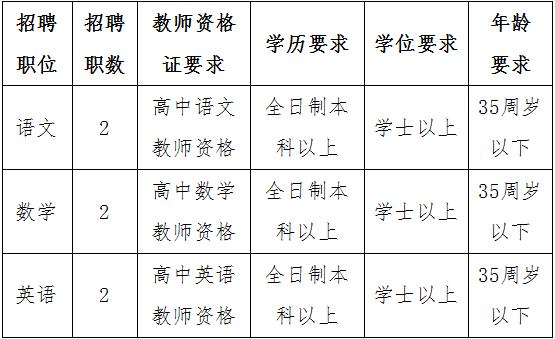 广东省佛山市专职消防员招聘,医院消防管理人员招聘