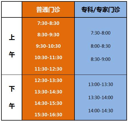 上海各大医院网上挂号官方app,三甲医院免费预约挂号
