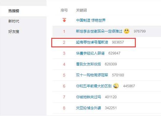 取*辱侮**性绰号列入校园欺凌，网友建议全国推广！你小时候被人取过难听的绰号吗？