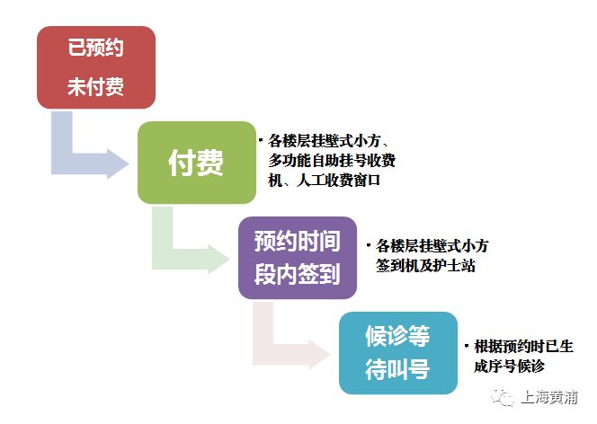 复旦黄浦红房子网上预约,红房子黄浦预约挂号