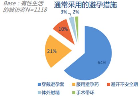 突出重围怎么上最高点,突出重围攻略